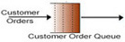 Order queue icon